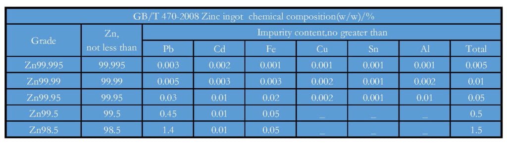 GB/T 470-2008 Zinc ingot chemical composition GB/T 470-2008 Zinc ingot chemical composition