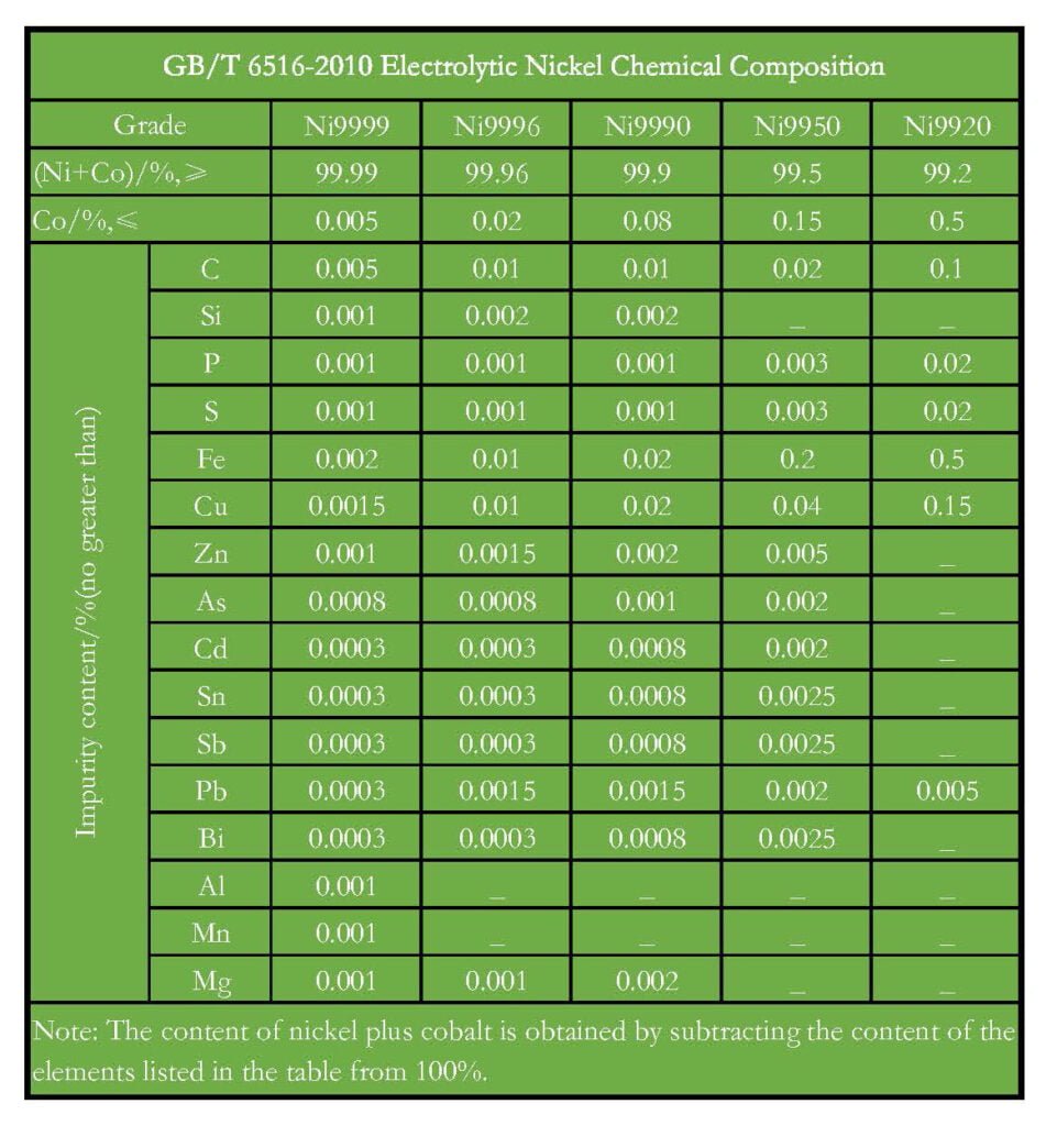 GB/T 6516-2010 Electrolytic Nickel Chemical Composition GB/T 6516-2010 Electrolytic Nickel Chemical Composition